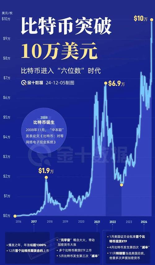 Bitpie官網(wǎng)交易：巧用價(jià)格走勢圖，精準(zhǔn)把握市場趨勢與交易時(shí)機(jī)